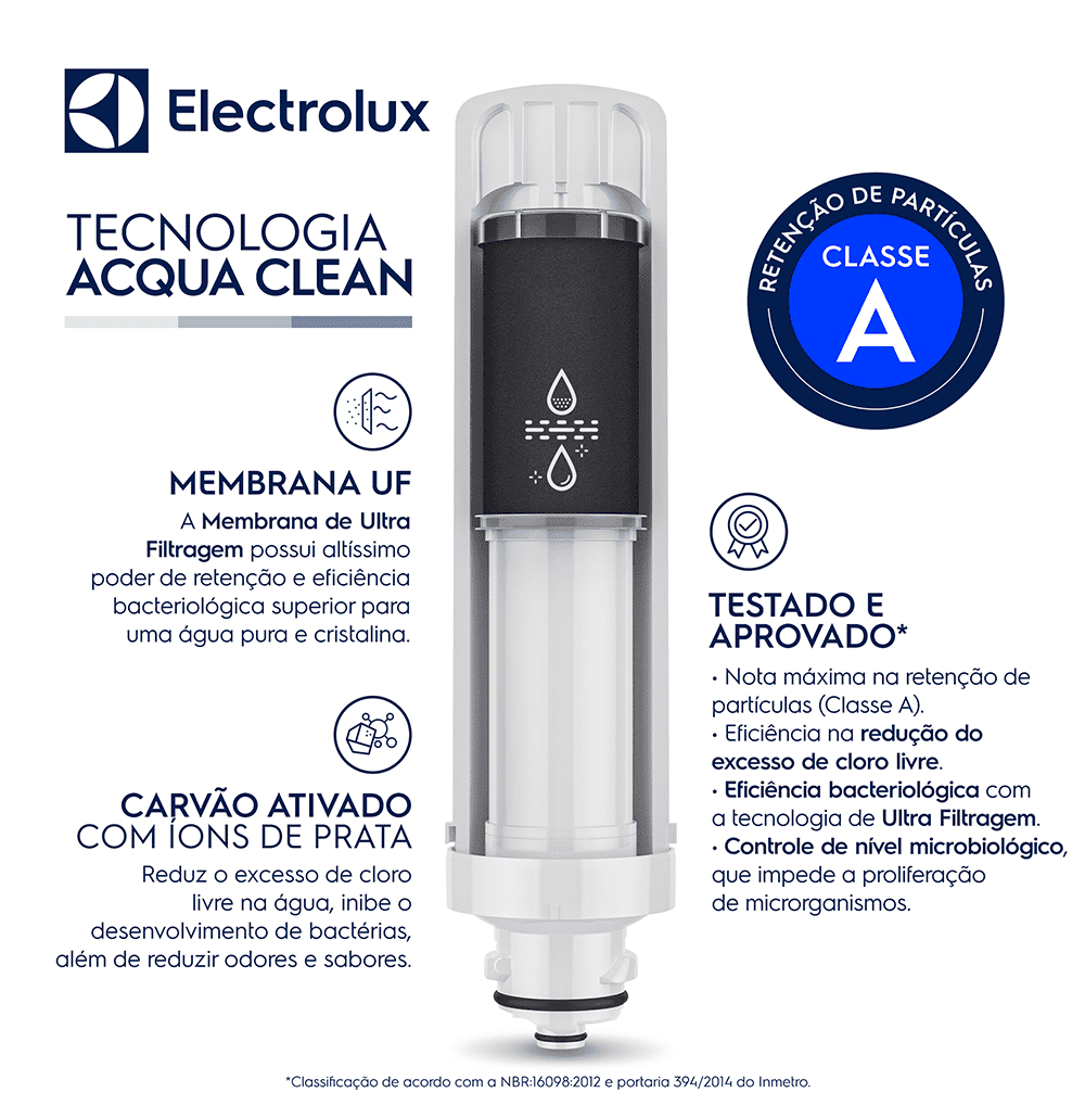 Kit 3 Filtros/Refis ORIGINAIS para Purificador de Água PA21G / PA26G / PA31G Electrolux