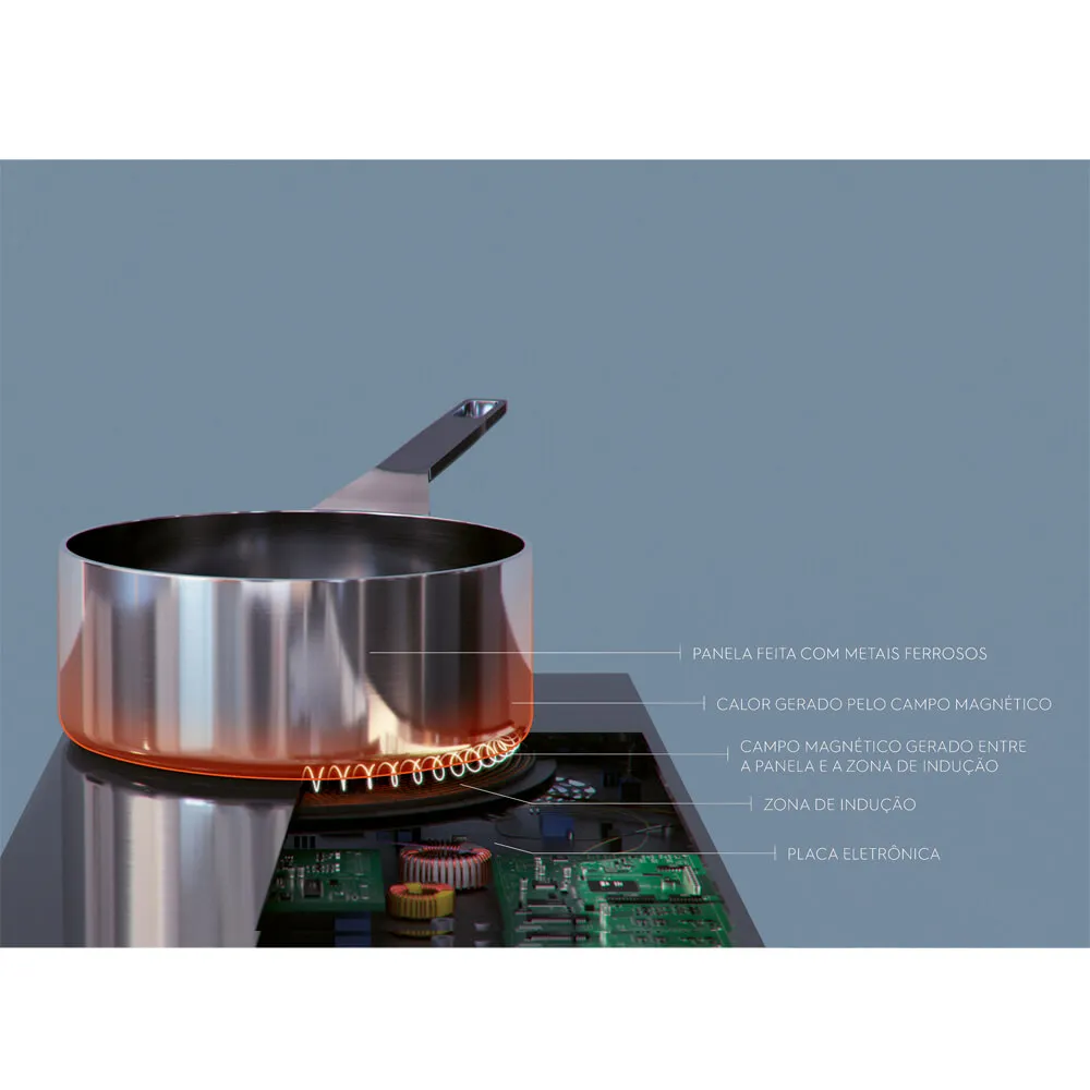 Cooktop 1 Boca de Indução Electrolux Portátil com Timer (IE3TP)