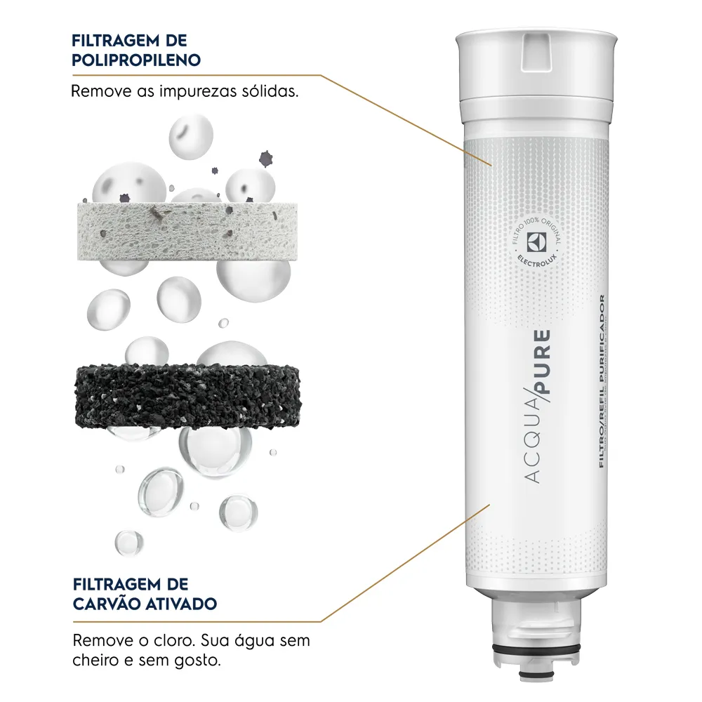 Kit 3 Filtros/Refis Originais de Água para Purificador Electrolux PE11B/PE11X/PC41B/PC41X/PH41B/PH41X