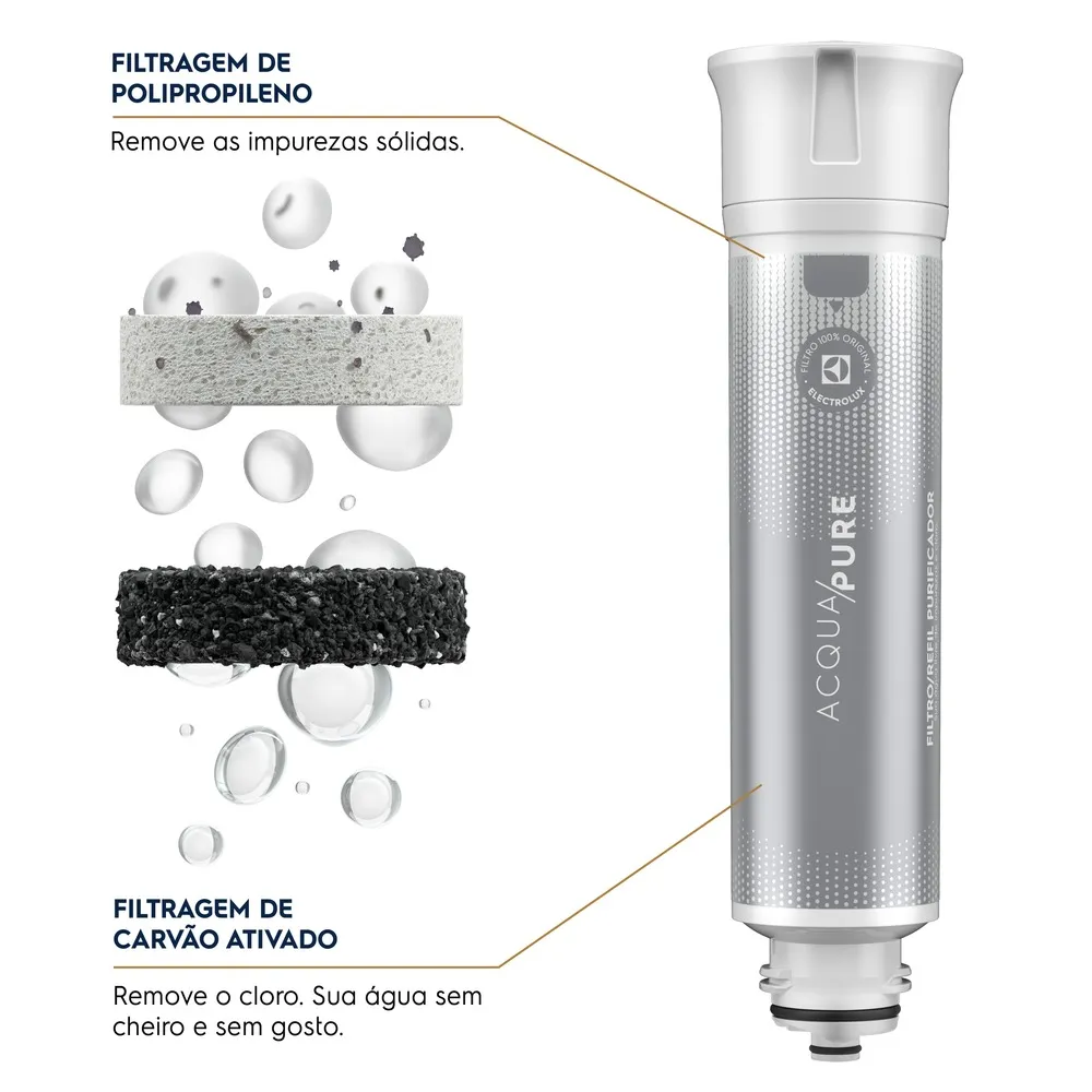 Kit 6 Filtros/Refis Originais de Água Acqua Pure para Purificador Electrolux PC02X/PE12A/PE12B/PE12G/PE12V/PE12P